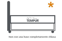 base chiusa